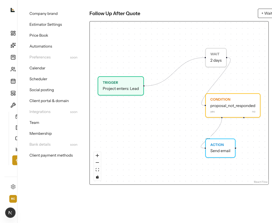 A real automation sequence built on a drag-and-drop canvas: wait, check, then send