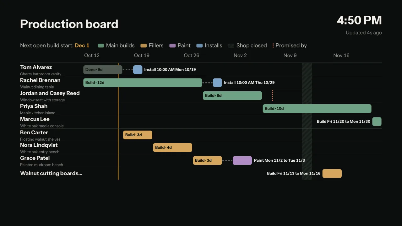 Shop TV production board