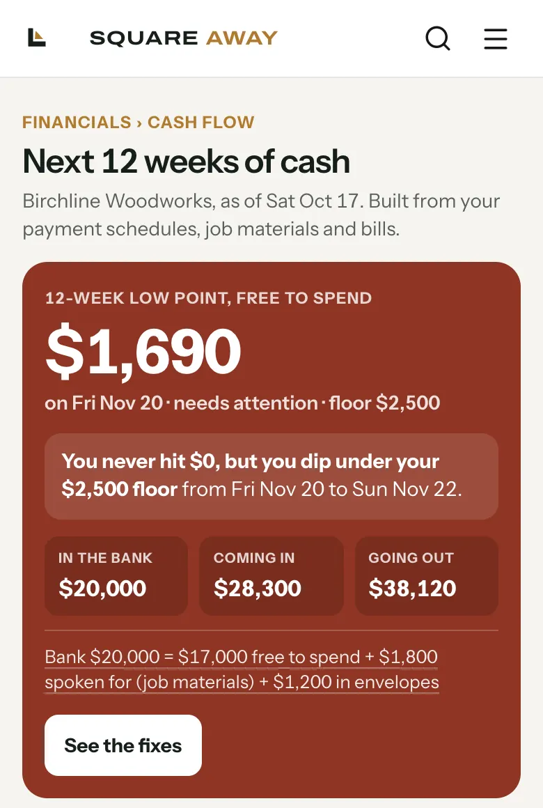 Cash flow: next 12 weeks of cash, with the 12-week low point of $1,690 on Fri Nov 20 at the top