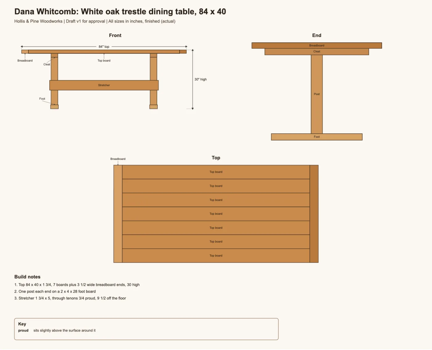 Shop Hand's drawing of an 84 x 40 white oak trestle dining table