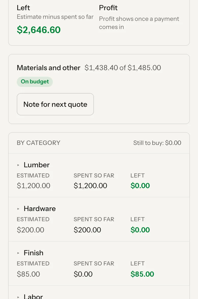 By category: Estimated, Spent so far and Left for lumber, hardware and finish, marked On budget