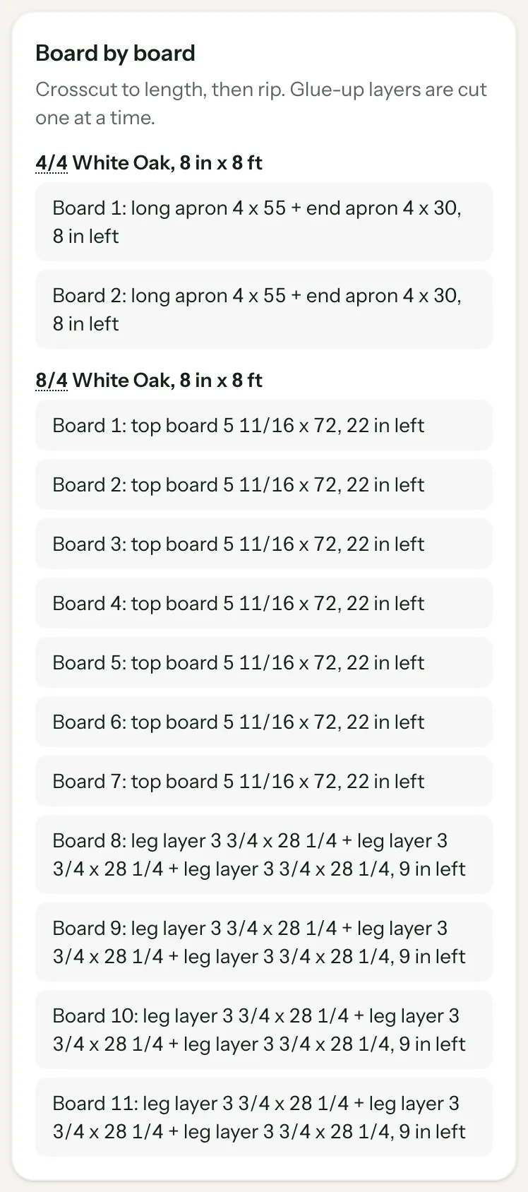 Board by board cut list for 4/4 and 8/4 white oak