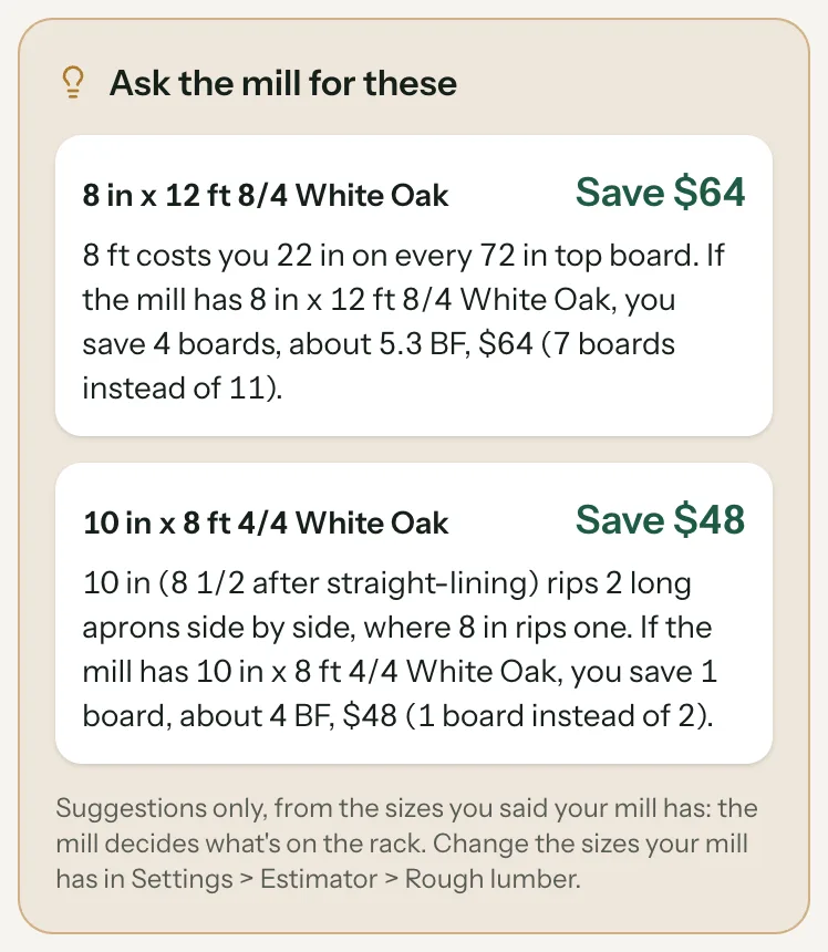 Ask the mill for these: 8 in x 12 ft 8/4 saves $64, 10 in x 8 ft 4/4 saves $48